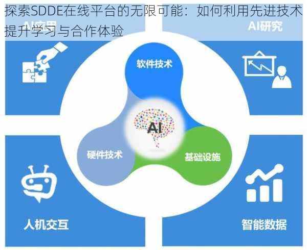 探索SDDE在线平台的无限可能：如何利用先进技术提升学习与合作体验