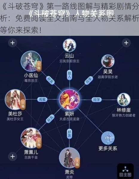 《斗破苍穹》第一路线图解与精彩剧情分析:免费阅读全文指南与全人物关系解析等你来探索!
