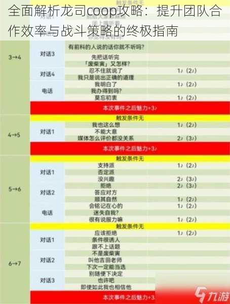 全面解析龙司coop攻略:提升团队合作效率与战斗策略的终极指南