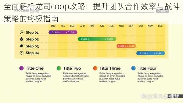 全面解析龙司coop攻略:提升团队合作效率与战斗策略的终极指南