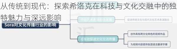 从传统到现代:探索希洛克在科技与文化交融中的独特魅力与深远影响