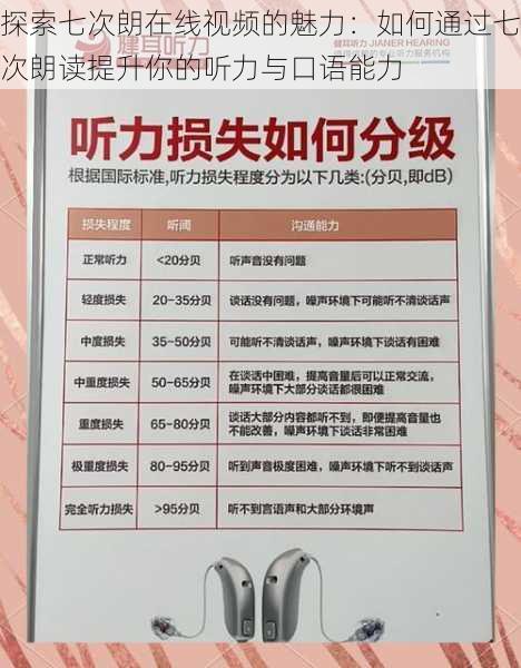 探索七次朗在线视频的魅力:如何通过七次朗读提升你的听力与口语能力