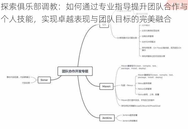 探索俱乐部调教:如何通过专业指导提升团队合作与个人技能,实现卓越表现与团队目标的完美融合