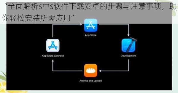 “全面解析s中s软件下载安卓的步骤与注意事项,助你轻松安装所需应用”