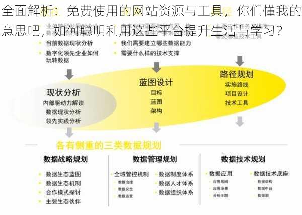 全面解析:免费使用的网站资源与工具,你们懂我的意思吧,如何聪明利用这些平台提升生活与学习?