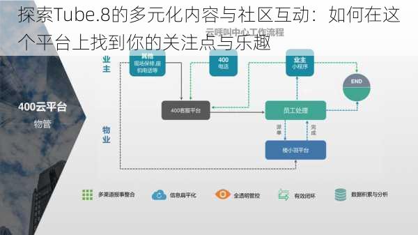 探索Tube.8的多元化内容与社区互动:如何在这个平台上找到你的关注点与乐趣