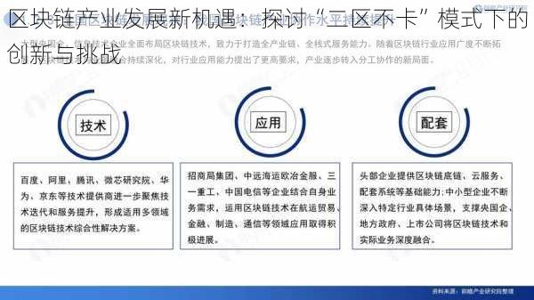 区块链产业发展新机遇：探讨“二区不卡”模式下的创新与挑战