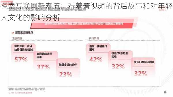 探索互联网新潮流:看羞羞视频的背后故事和对年轻人文化的影响分析