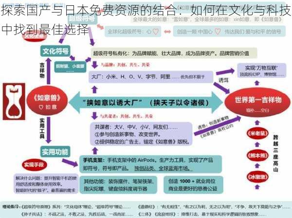 探索国产与日本免费资源的结合:如何在文化与科技中找到最佳选择