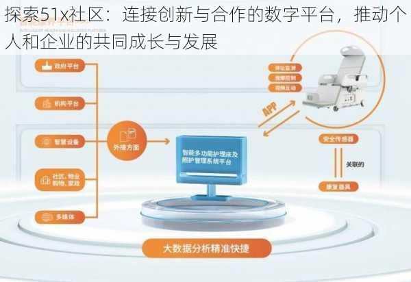 探索51x社区:连接创新与合作的数字平台,推动个人和企业的共同成长与发展