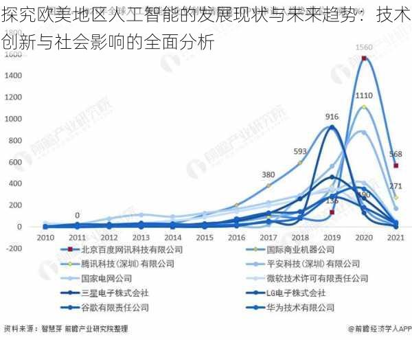 探究欧美地区人工智能的发展现状与未来趋势:技术创新与社会影响的全面分析