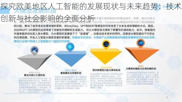 探究欧美地区人工智能的发展现状与未来趋势：技术创新与社会影响的全面分析