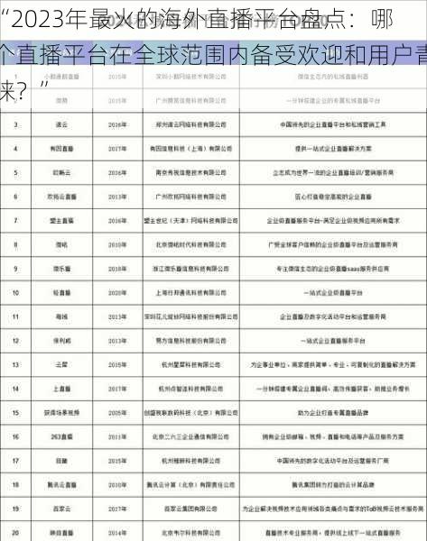 “2023年最火的海外直播平台盘点:哪个直播平台在全球范围内备受欢迎和用户青睐?”