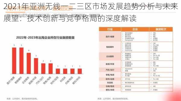 2021年亚洲无线一二三区市场发展趋势分析与未来展望:技术创新与竞争格局的深度解读