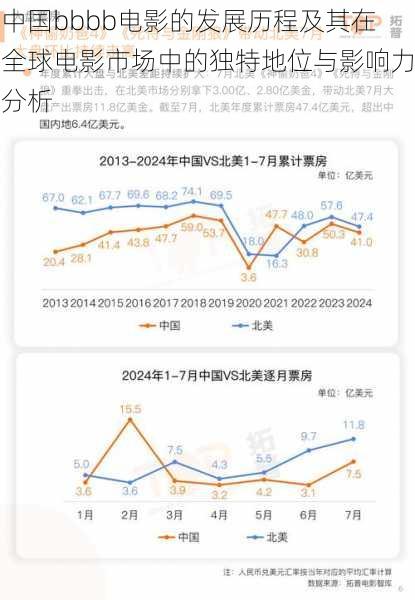 中国bbbb电影的发展历程及其在全球电影市场中的独特地位与影响力分析