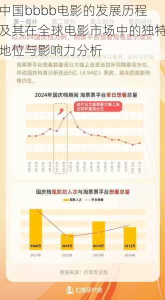 中国bbbb电影的发展历程及其在全球电影市场中的独特地位与影响力分析