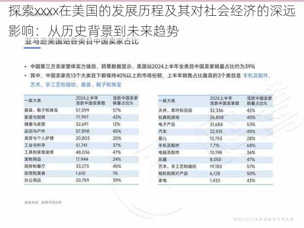 探索xxxx在美国的发展历程及其对社会经济的深远影响：从历史背景到未来趋势