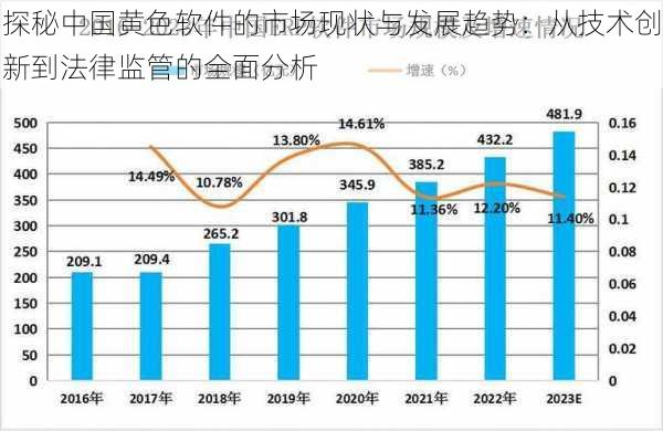 探秘中国黄色软件的市场现状与发展趋势:从技术创新到法律监管的全面分析