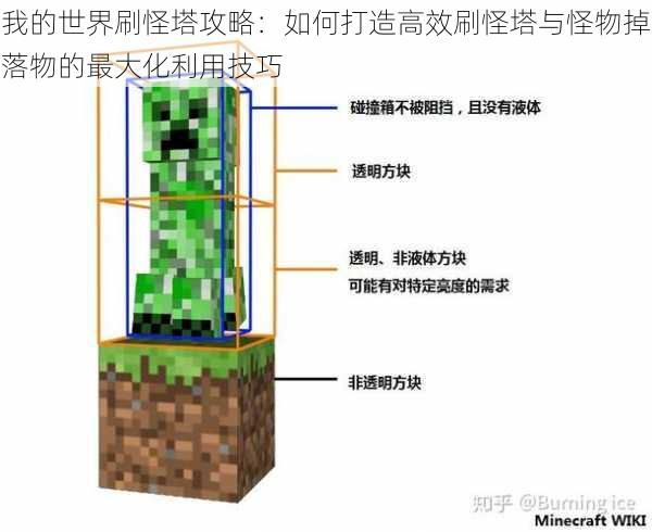我的世界刷怪塔攻略：如何打造高效刷怪塔与怪物掉落物的最大化利用技巧