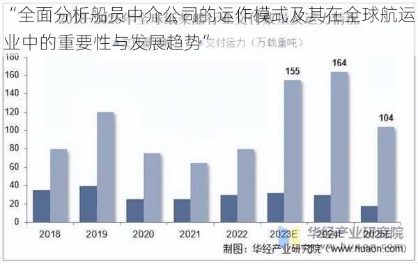 “全面分析船员中介公司的运作模式及其在全球航运业中的重要性与发展趋势”