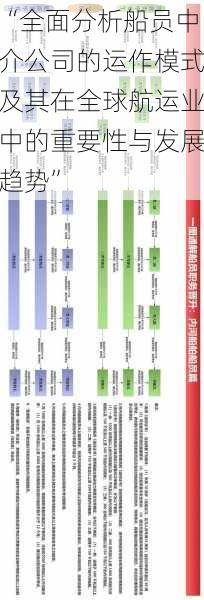 “全面分析船员中介公司的运作模式及其在全球航运业中的重要性与发展趋势”