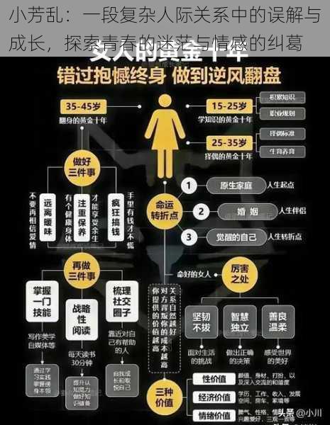 小芳乱:一段复杂人际关系中的误解与成长,探索青春的迷茫与情感的纠葛