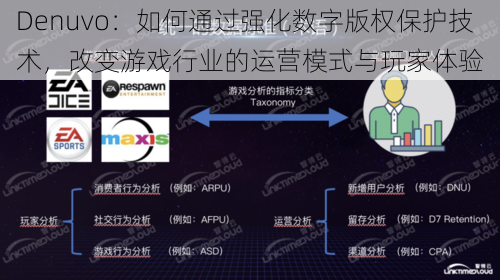 Denuvo:如何通过强化数字版权保护技术,改变游戏行业的运营模式与玩家体验
