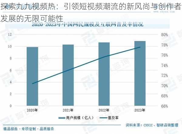 探索九九视频热:引领短视频潮流的新风尚与创作者发展的无限可能性