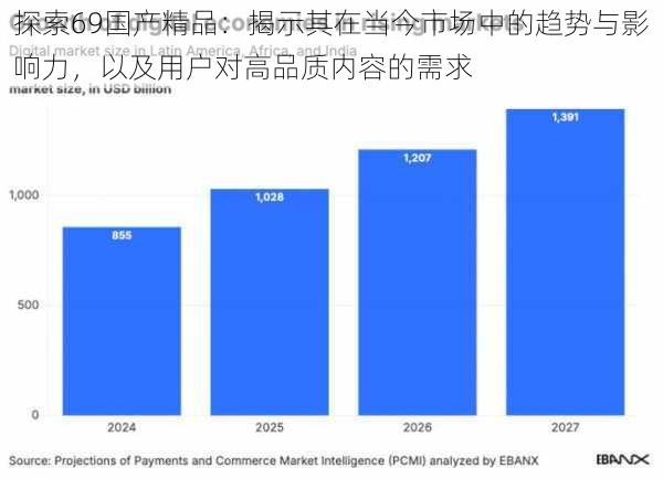 探索69国产精品:揭示其在当今市场中的趋势与影响力,以及用户对高品质内容的需求
