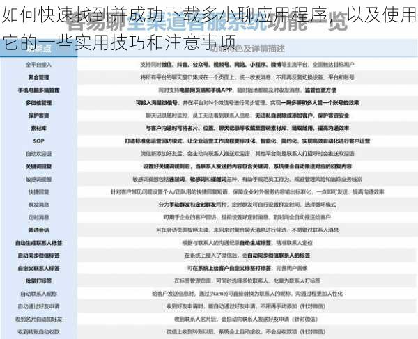 如何快速找到并成功下载多小聊应用程序，以及使用它的一些实用技巧和注意事项