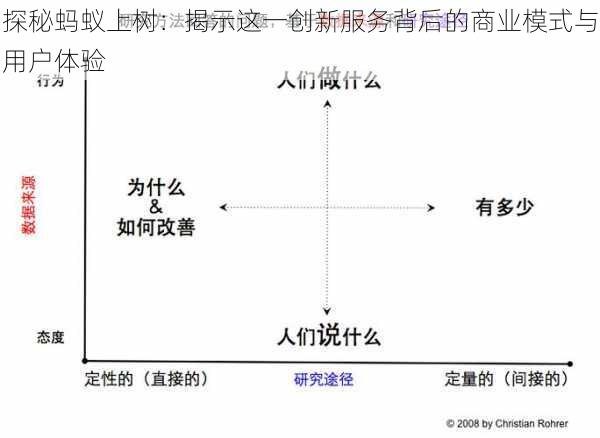 探秘蚂蚁上树:揭示这一创新服务背后的商业模式与用户体验