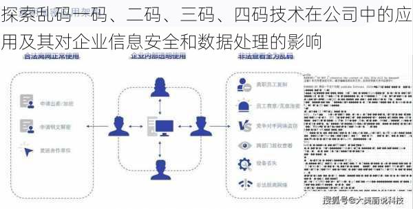 探索乱码一码、二码、三码、四码技术在公司中的应用及其对企业信息安全和数据处理的影响