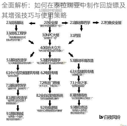 全面解析:如何在泰拉瑞亚中制作回旋镖及其增强技巧与使用策略