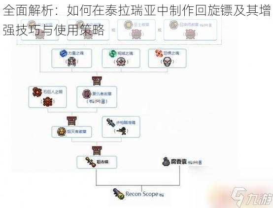 全面解析：如何在泰拉瑞亚中制作回旋镖及其增强技巧与使用策略
