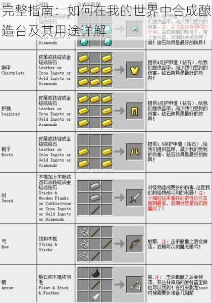 完整指南:如何在我的世界中合成酿造台及其用途详解