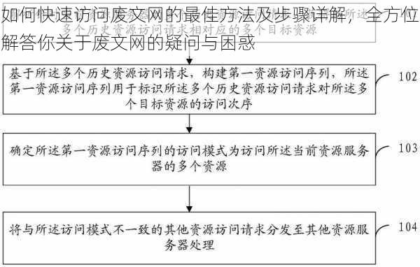 如何快速访问废文网的最佳方法及步骤详解,全方位解答你关于废文网的疑问与困惑