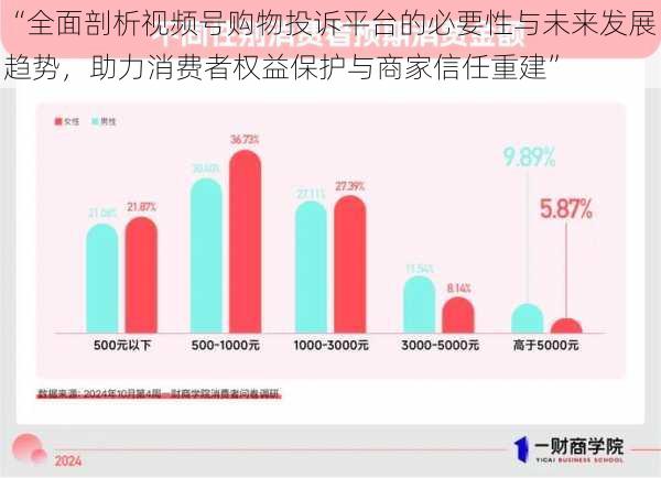 “全面剖析视频号购物投诉平台的必要性与未来发展趋势,助力消费者权益保护与商家信任重建”