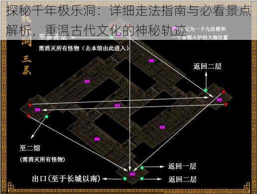 探秘千年极乐洞:详细走法指南与必看景点解析,重温古代文化的神秘轨迹
