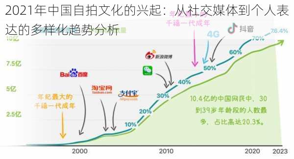 2021年中国自拍文化的兴起：从社交媒体到个人表达的多样化趋势分析