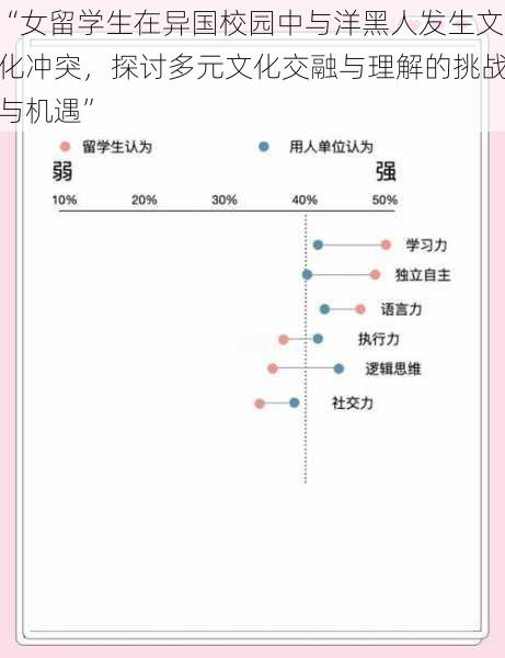 “女留学生在异国校园中与洋黑人发生文化冲突，探讨多元文化交融与理解的挑战与机遇”