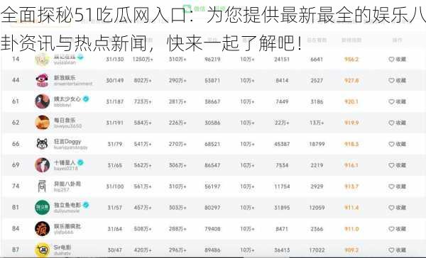 全面探秘51吃瓜网入口:为您提供最新最全的娱乐八卦资讯与热点新闻,快来一起了解吧!