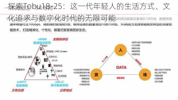 探索Tobu18-25:这一代年轻人的生活方式、文化追求与数字化时代的无限可能