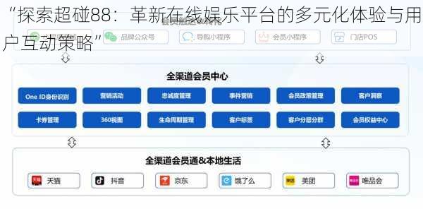 “探索超碰88:革新在线娱乐平台的多元化体验与用户互动策略”