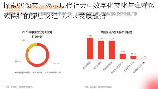 探索99海文:揭示现代社会中数字化文化与海洋资源保护的深度交汇与未来发展趋势