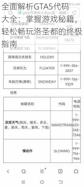 全面解析GTA5代码大全:掌握游戏秘籍,轻松畅玩洛圣都的终极指南