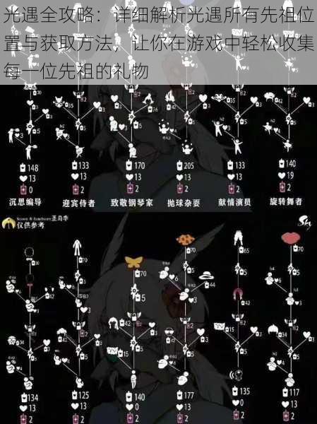 光遇全攻略:详细解析光遇所有先祖位置与获取方法,让你在游戏中轻松收集每一位先祖的礼物