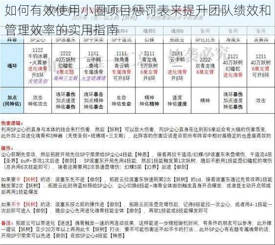 如何有效使用小圈项目惩罚表来提升团队绩效和管理效率的实用指南
