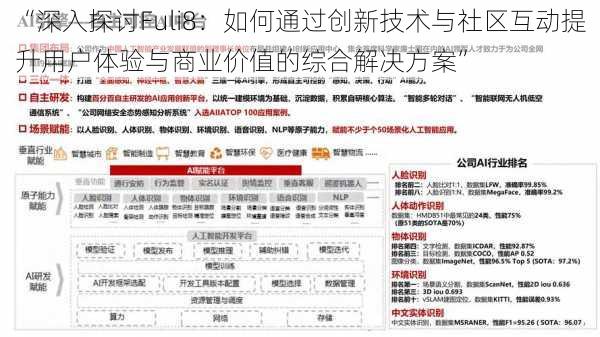 “深入探讨Fuli8:如何通过创新技术与社区互动提升用户体验与商业价值的综合解决方案”