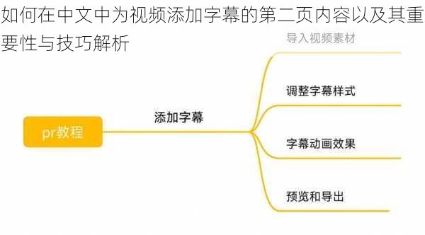 如何在中文中为视频添加字幕的第二页内容以及其重要性与技巧解析