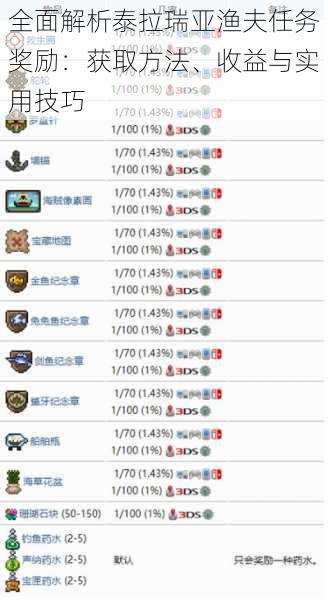 全面解析泰拉瑞亚渔夫任务奖励:获取方法、收益与实用技巧